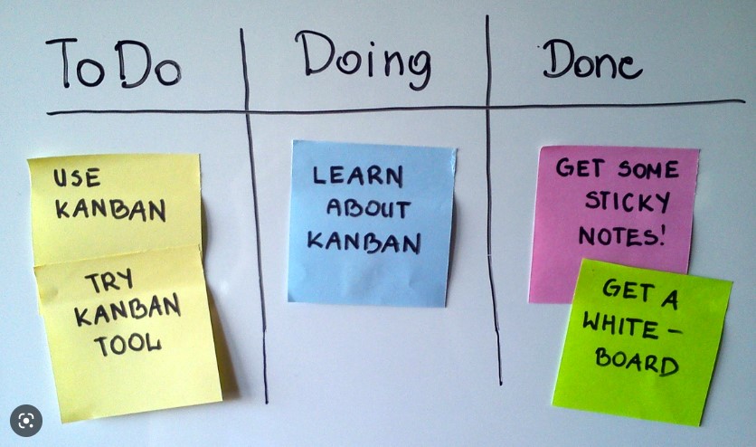 You are currently viewing 6 principii ale Kanban