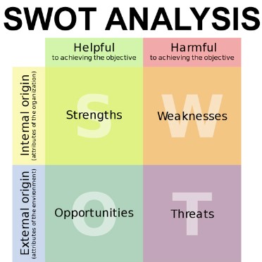 You are currently viewing ANALIZA SWOT